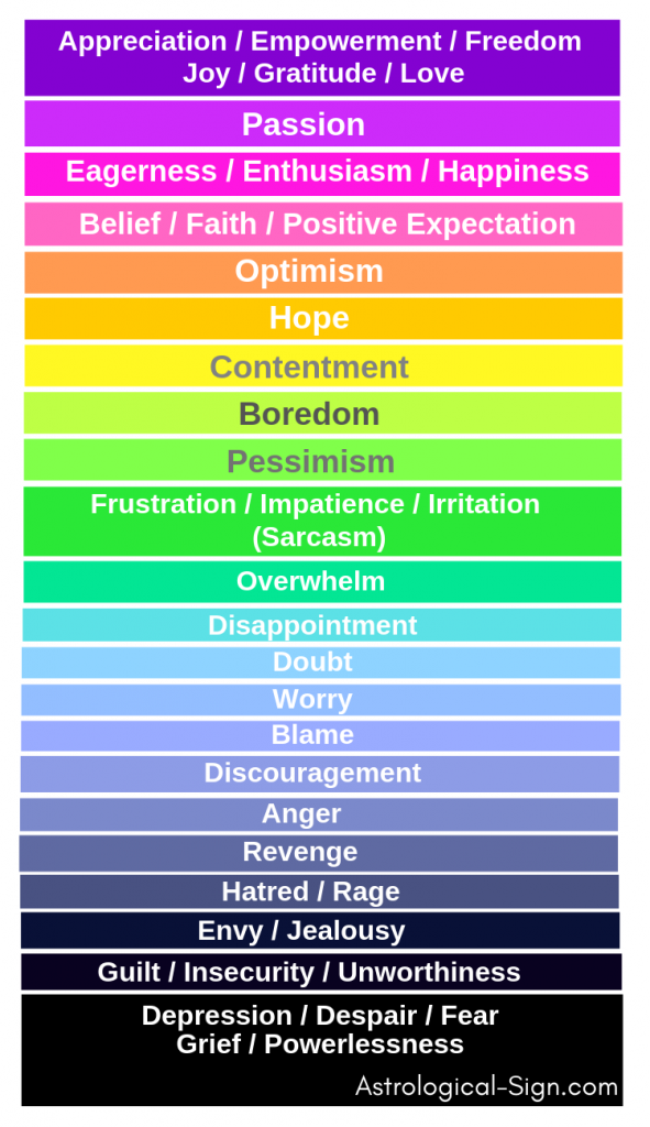 Emotional Vibrational Scale Color Chart 1