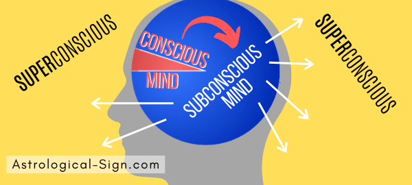 How Does The Subconscious Mind Work?