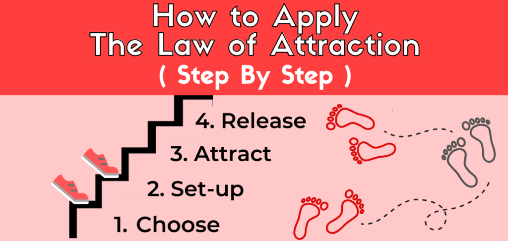 How To Apply Law of Attraction Step by Step
