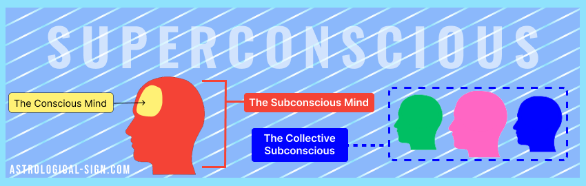 How to Connect with the Subconscious Mind - subconscious map