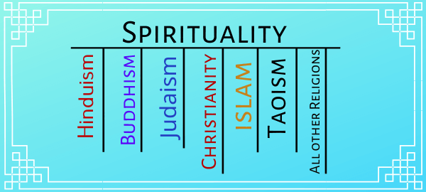 How To Develop Spirituality