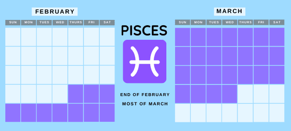 What Zodiac Sign Is March?