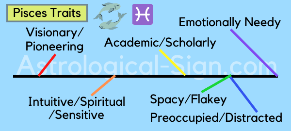 What-Zodiac-Sign-Is-March-Pisces-spectrum-v2-cmprsr