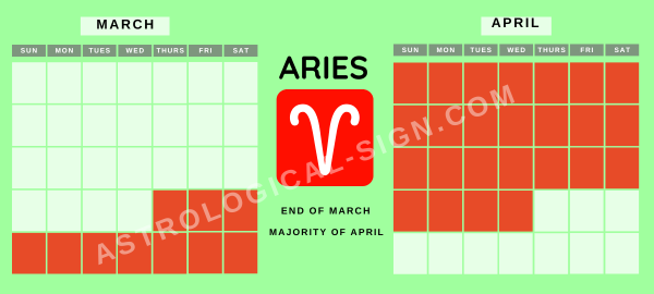 What Are The Zodiac Signs Months? 1
