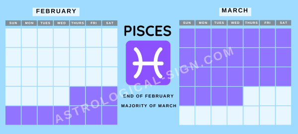 What Are The Zodiac Signs Months? 12