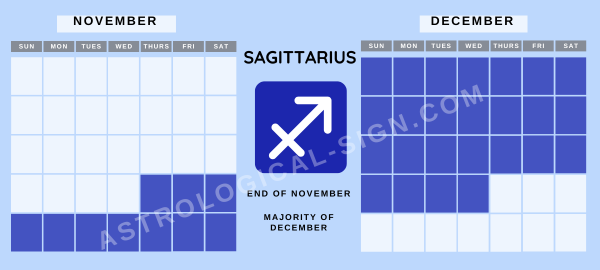 What Are The Zodiac Signs Months? 9
