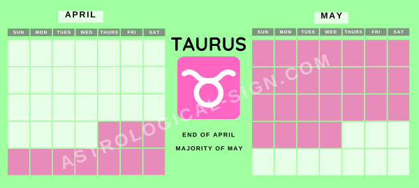 What Are The Zodiac Signs Months? 2